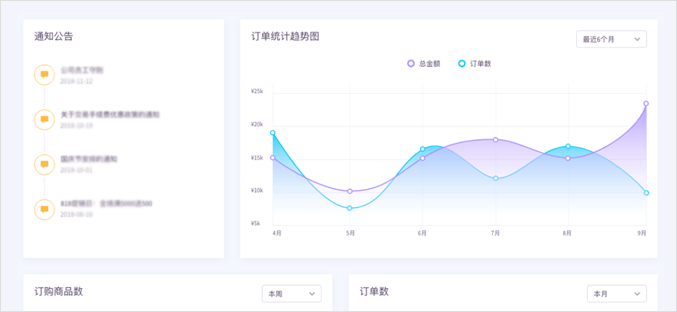 訂（dìng）單管理PC截圖