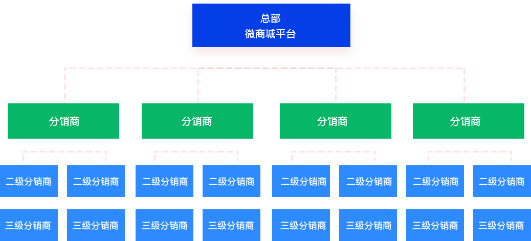 微分銷係統模式