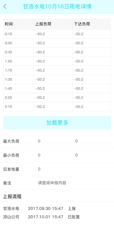 數（shù）據上報平台截圖